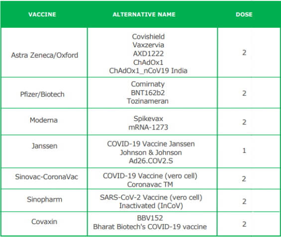 Chart Approved Vaccines Costa Rica