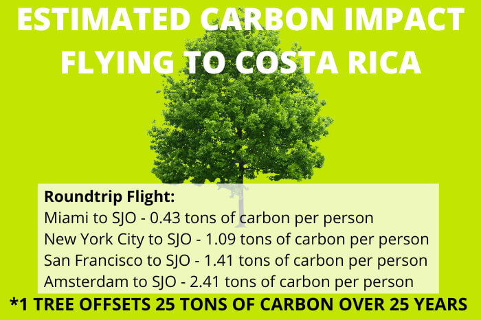 Carbon Emissions Flying to Costa Rica